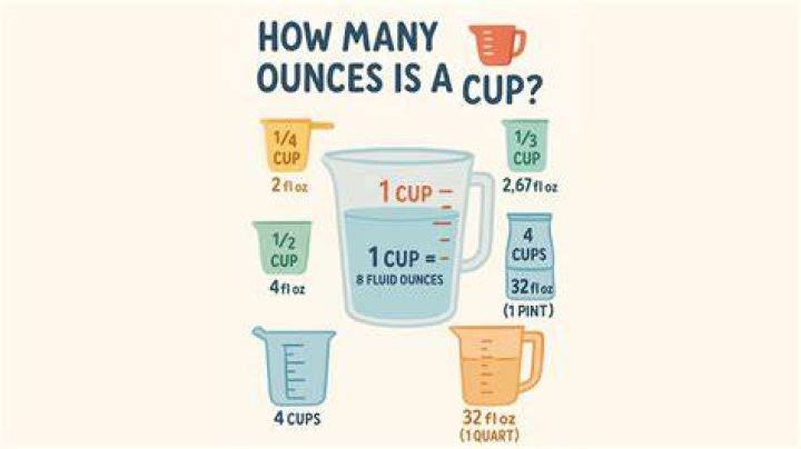 14 Ounces Equals How Many Cups? A Comprehensive Guide