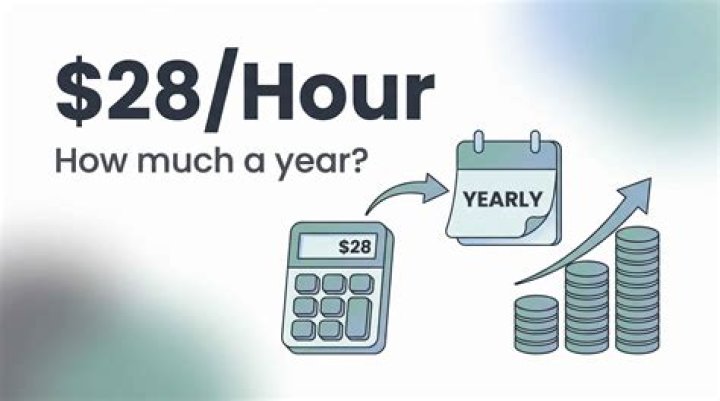 18 Dollars an Hour Is How Much a Year (Full Guide)