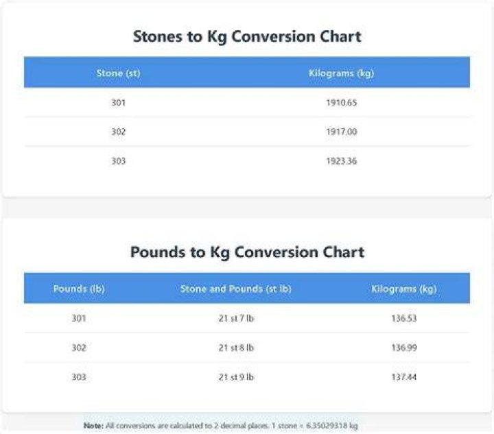What is 2 stone in pounds? 2 stone in pounds