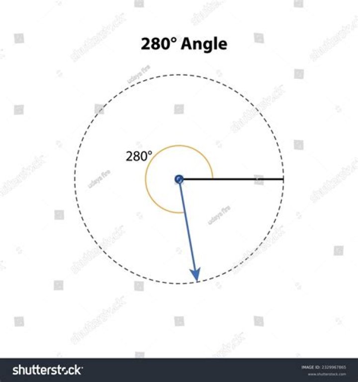 280 degrees to percent on a pie chart 280 degrees to percent