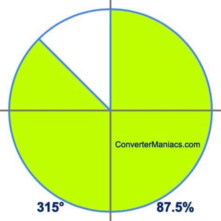 315 degrees to percent on a pie chart 315 degrees to percent