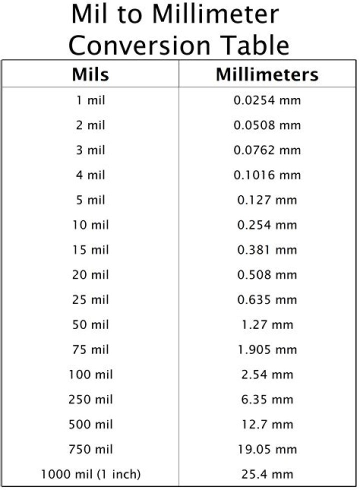 35 mil to inches 35 mil to inches