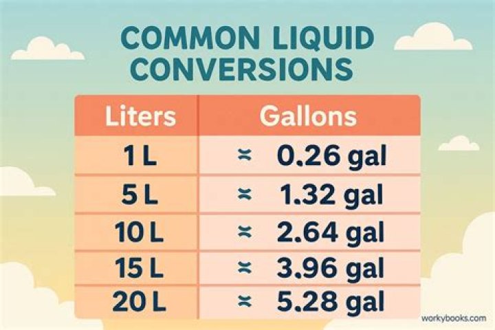3.8 gallons to liters 3.8 gallons to liters