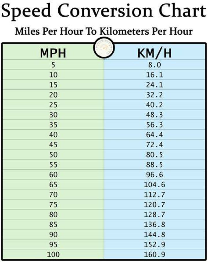 4 kmh to mph 4 kmh to mph
