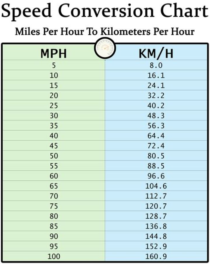 413 kmh to mph