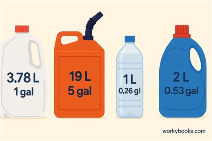 44 liters to gallons 44 liters to gallons