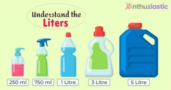 50 oz to liters
