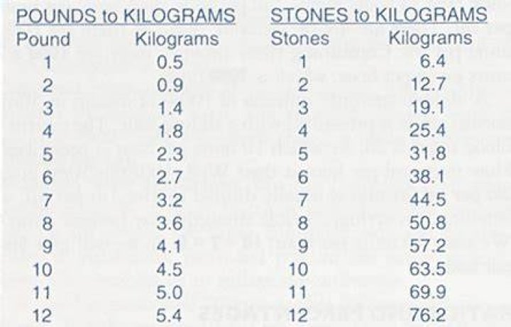 5.7 kg in stone 5.7 kg in stone