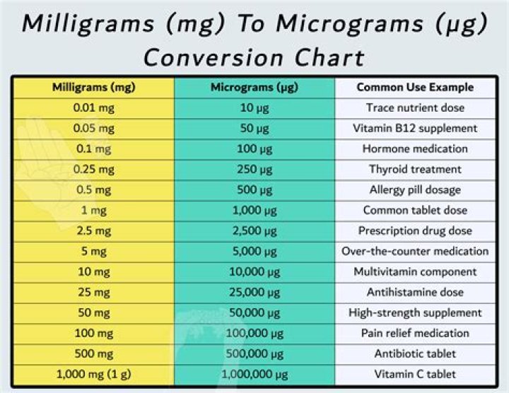 75 micrograms to milligrams (75 mcg to mg)