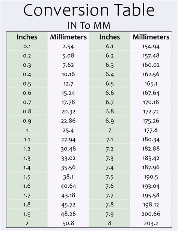 8/10 inch to mm