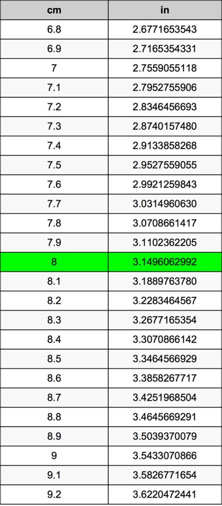 8.7 inches in cm