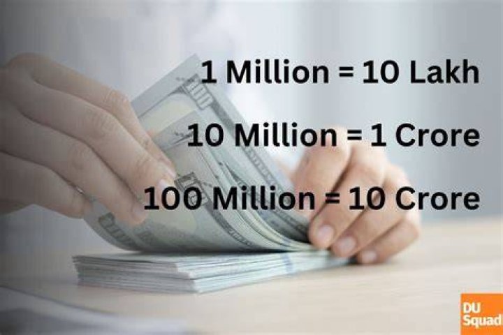 80 million in crores