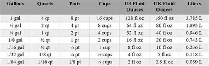 9 quarts to gallons 9 quarts to gallons