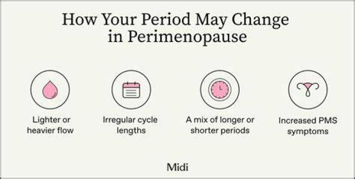 At What Point During Peri Menopause Do You Start Missing Periods? (Best solution)