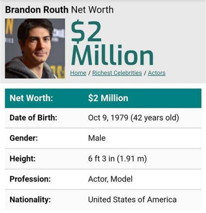 Brandon Routh Net Worth