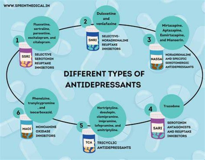 Can antidepressants cause gas?