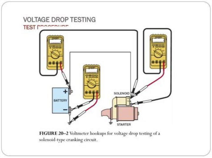 Can you test voltage drop with a multimeter?