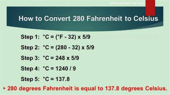 Convert 280 degrees to percent (280° to %)