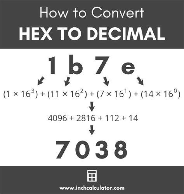 Convert E8 enneadecimal to decimal