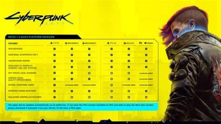 Cyberpunk 2077 1.5 Update Has Problems on PS4 and PC