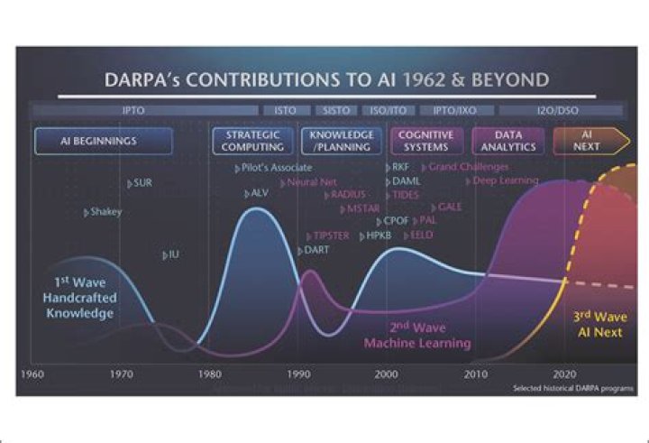 DARPA is funding AI to help make battlefield decisions MODELS GALLERY