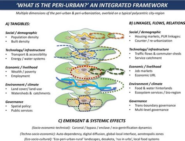 Define What Is Peri-urban? (Question)