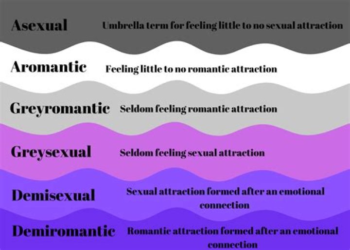 Do asexual people kiss?