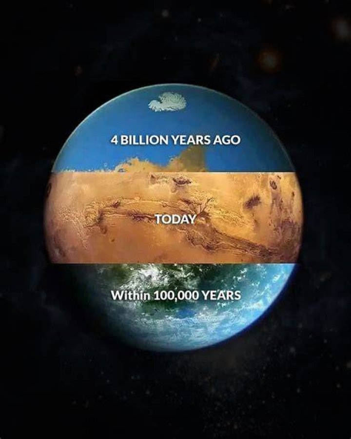 Exploring Space . Mars Terraforming Timeline . Melting Ice and Thickening the Martian Atmosphere