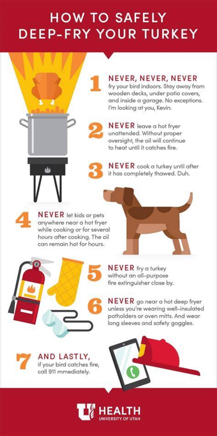 Five Safety Tips for Deep Frying Turkey