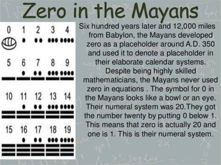 How did the Mayans use zero?