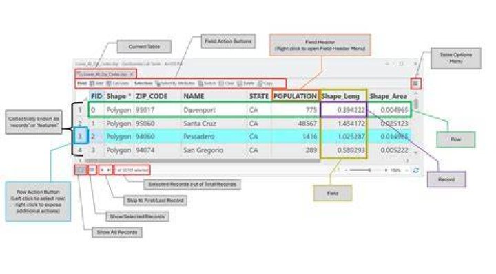 How do I view attribute table in GIS?