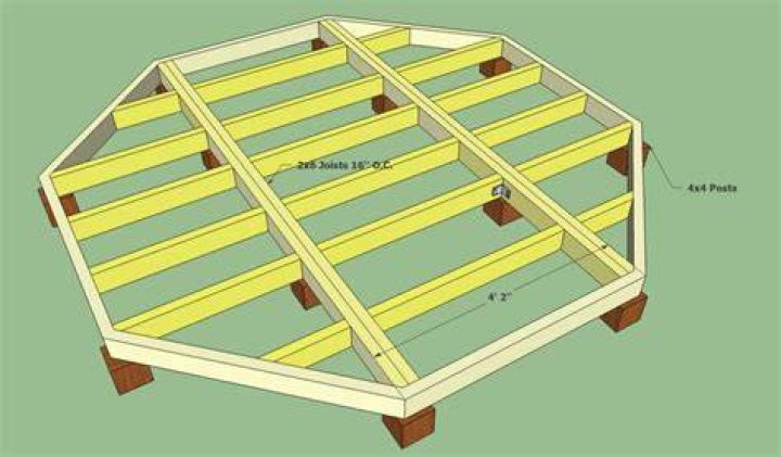 How do you build a hexagon deck?