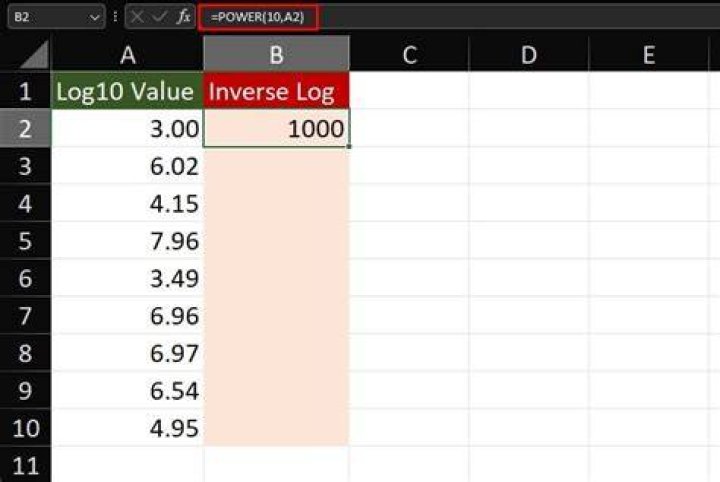 How do you calculate reverse log?