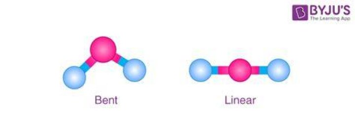 How do you know if its linear or bent?