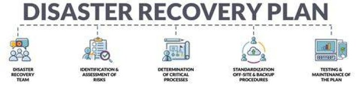 How do you perform a disaster recovery tabletop?