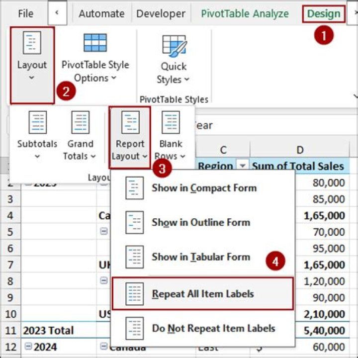 How do you repeat labels in Google pivot table?