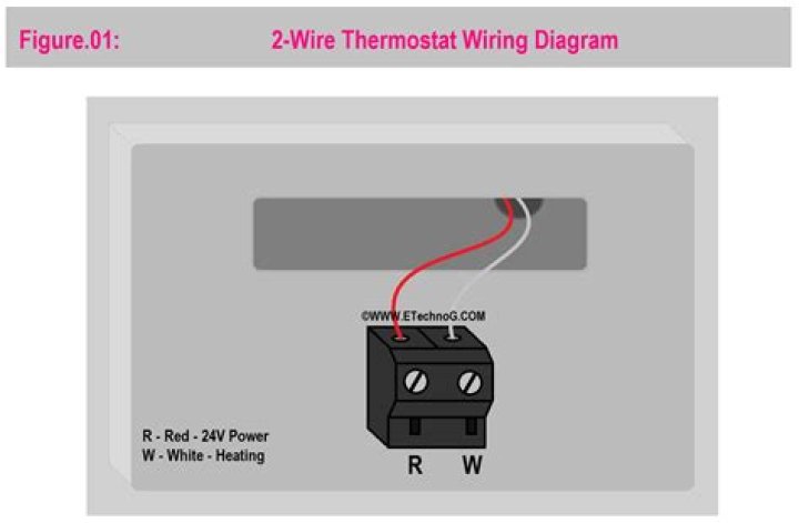 How does a 2 wire thermostat work?