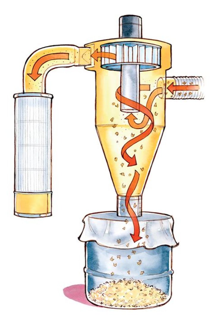How does a dust separator work?