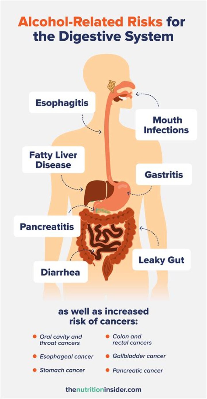 How Does Hot Sauce Affect The Digestive System? (Solution)