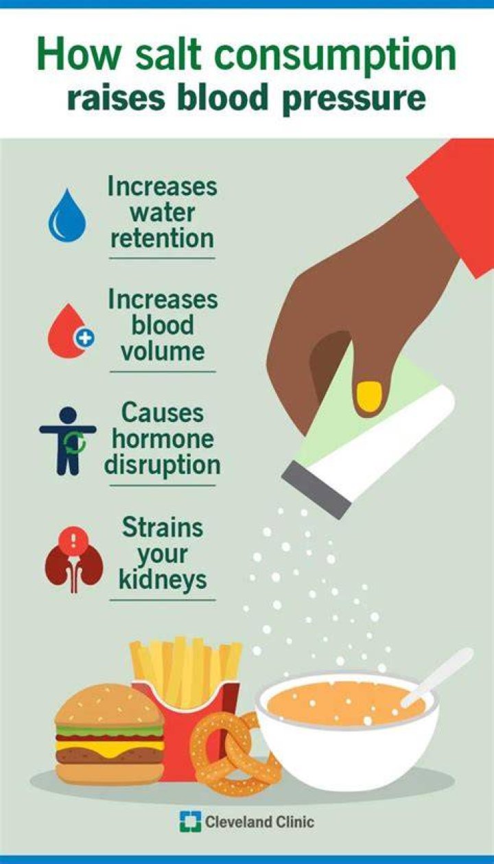 How Does Hot Sauce Affect Your Blood Pressure? (Perfect answer)
