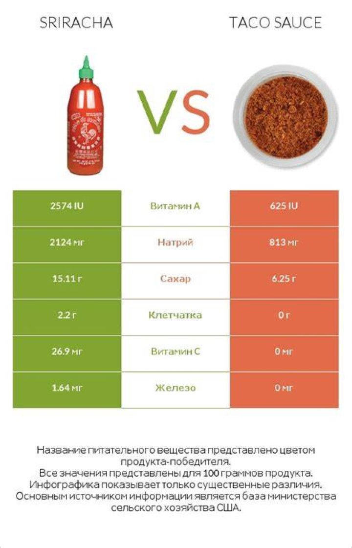 How Heavy Is Sriracha? (TOP 5 Tips)