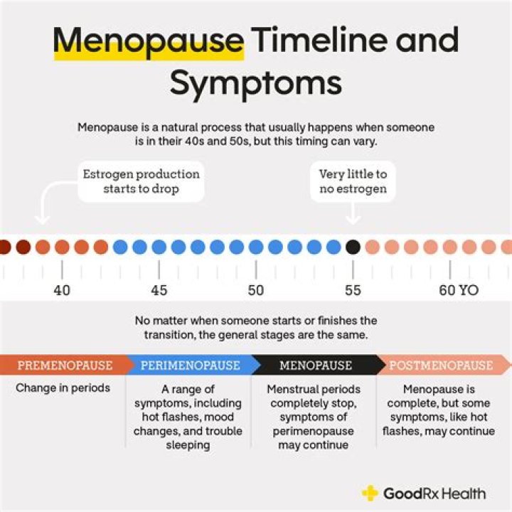 How Long Can Peri Menopause Last? (Perfect answer)