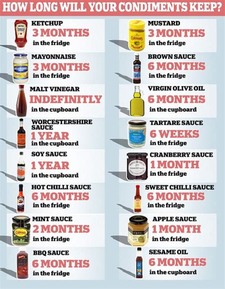How Long Will Hot Sauce Last At Room Temperature? (Solved)