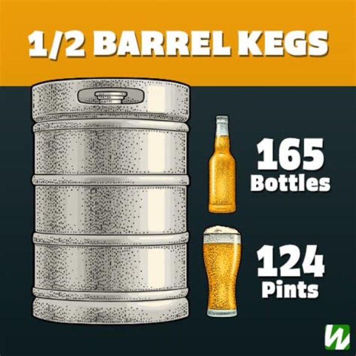 How many beers come on a pallet?