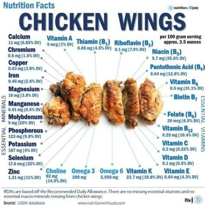 How Many Calories Do Buffalo Wings Have With Sauce? (Solution found)