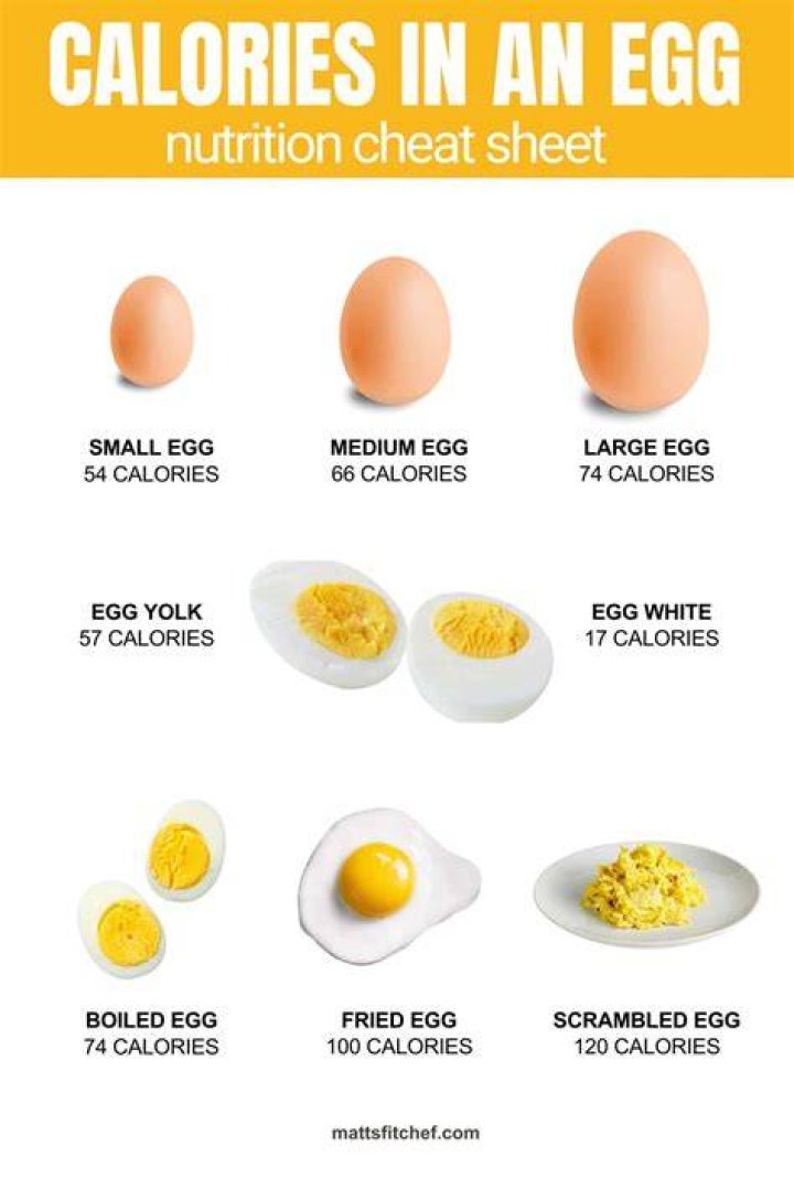 How Many Calories Does Hard Boiled Egg And Sriracha? (Perfect answer)