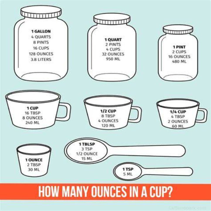 How Many Ounces Are in a Cup? Oz to Cups & Tbsp to Cups Liquid & Dry