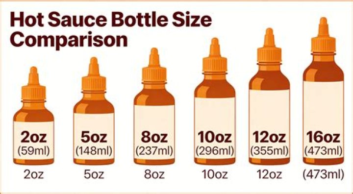 How Many Ounces In A Hot Sauce Bottle? (Solution)