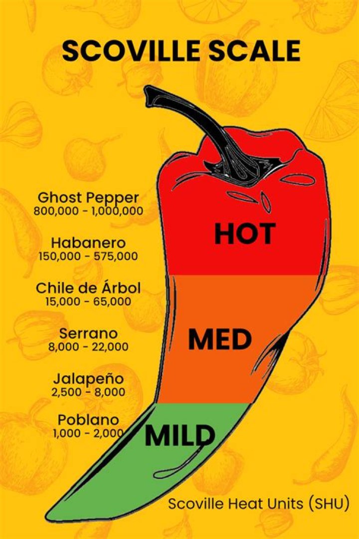 How Many Scoville Units Is Regular Valentina? (Question)