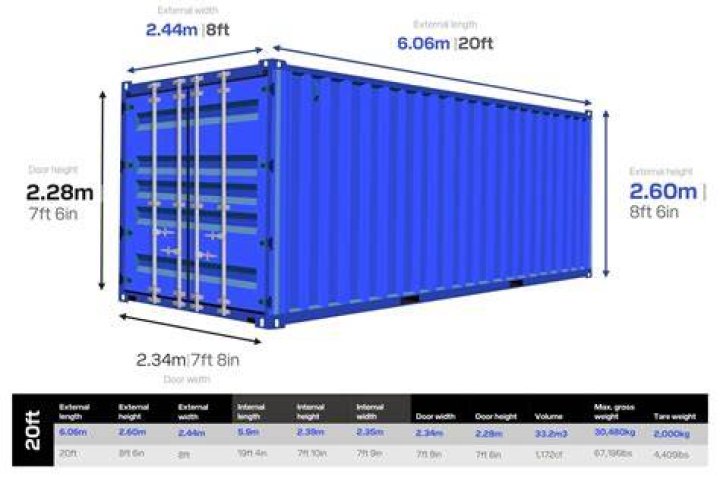 How many square feet is a 20-foot container?